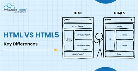 html and html5 difference|Difference Between HTML and HTML5: 2024 Comparison.